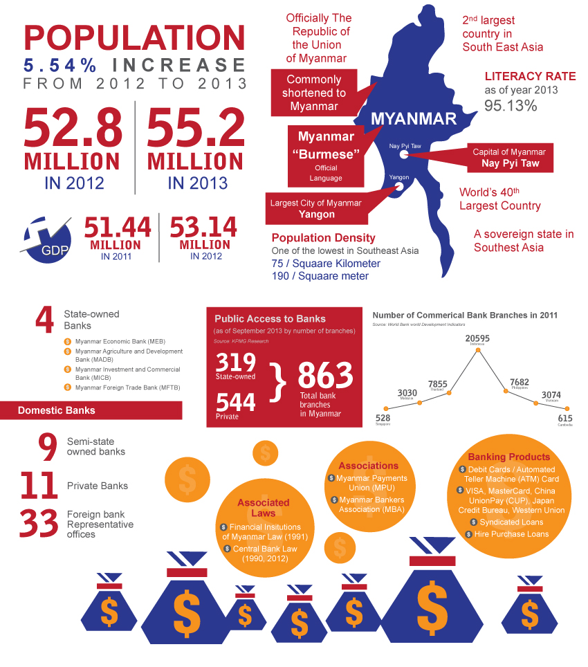 Myanmar_infographic