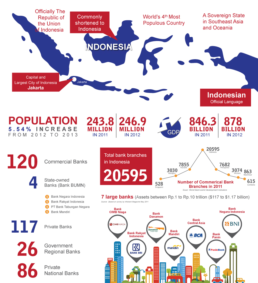 jakarta_infographic